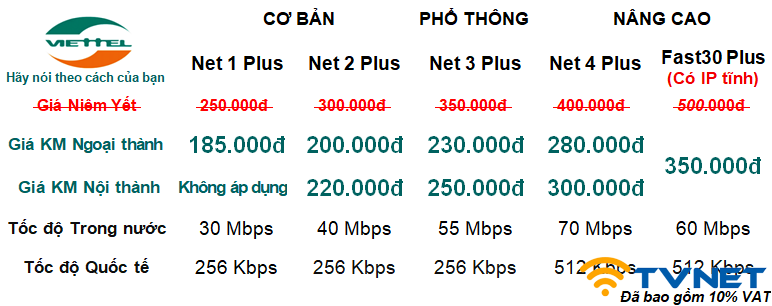 lap mang viettel 1