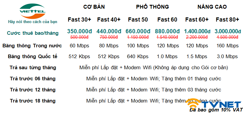 lap mang viettel khdn tphcm