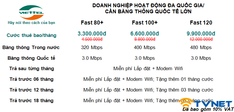 lap mang viettel khdnnn tphcm