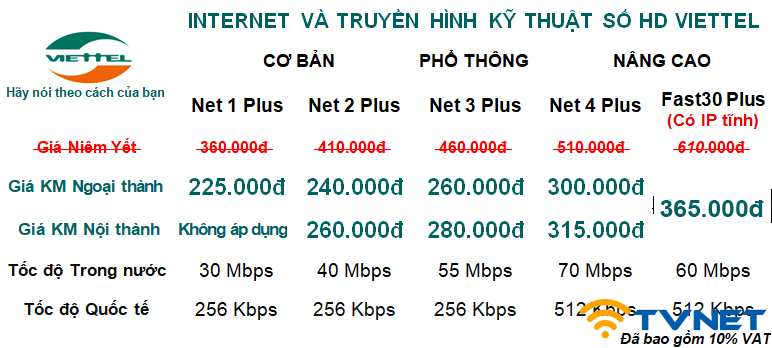 lap mang viettel thhd tphcm