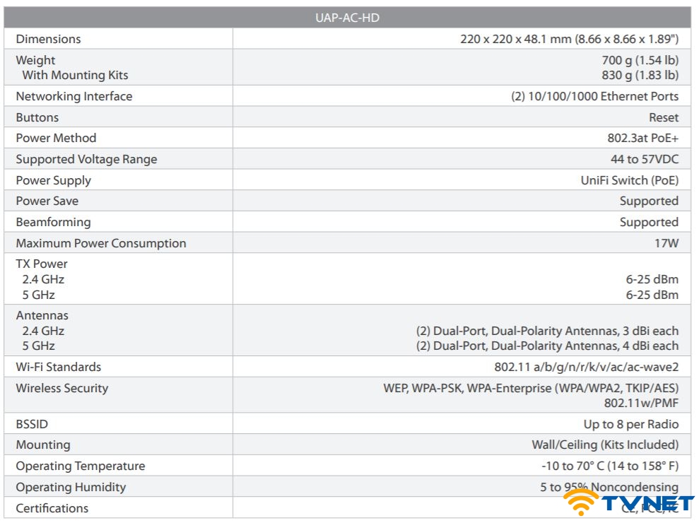 unifi uap ac hd 8