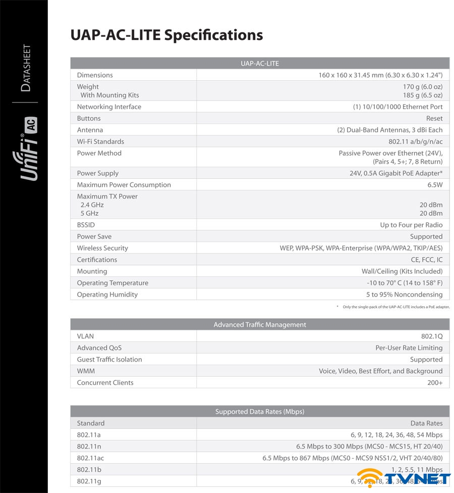 unifi ap ac lite 12