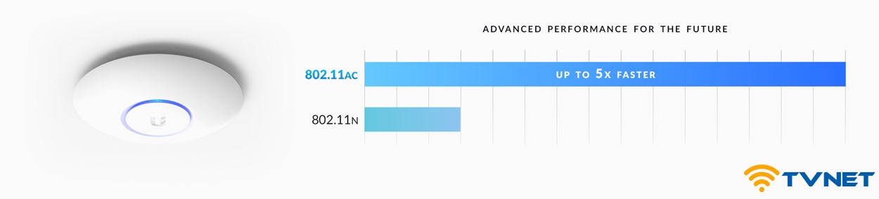 unifi ap ac lite 3