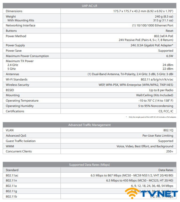 bang thong so ky thuat chi tiet UniFi AP AC LR
