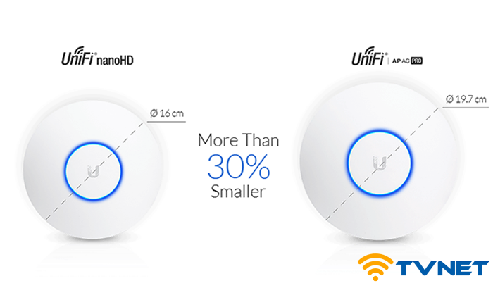 unifi ap nanohd 2