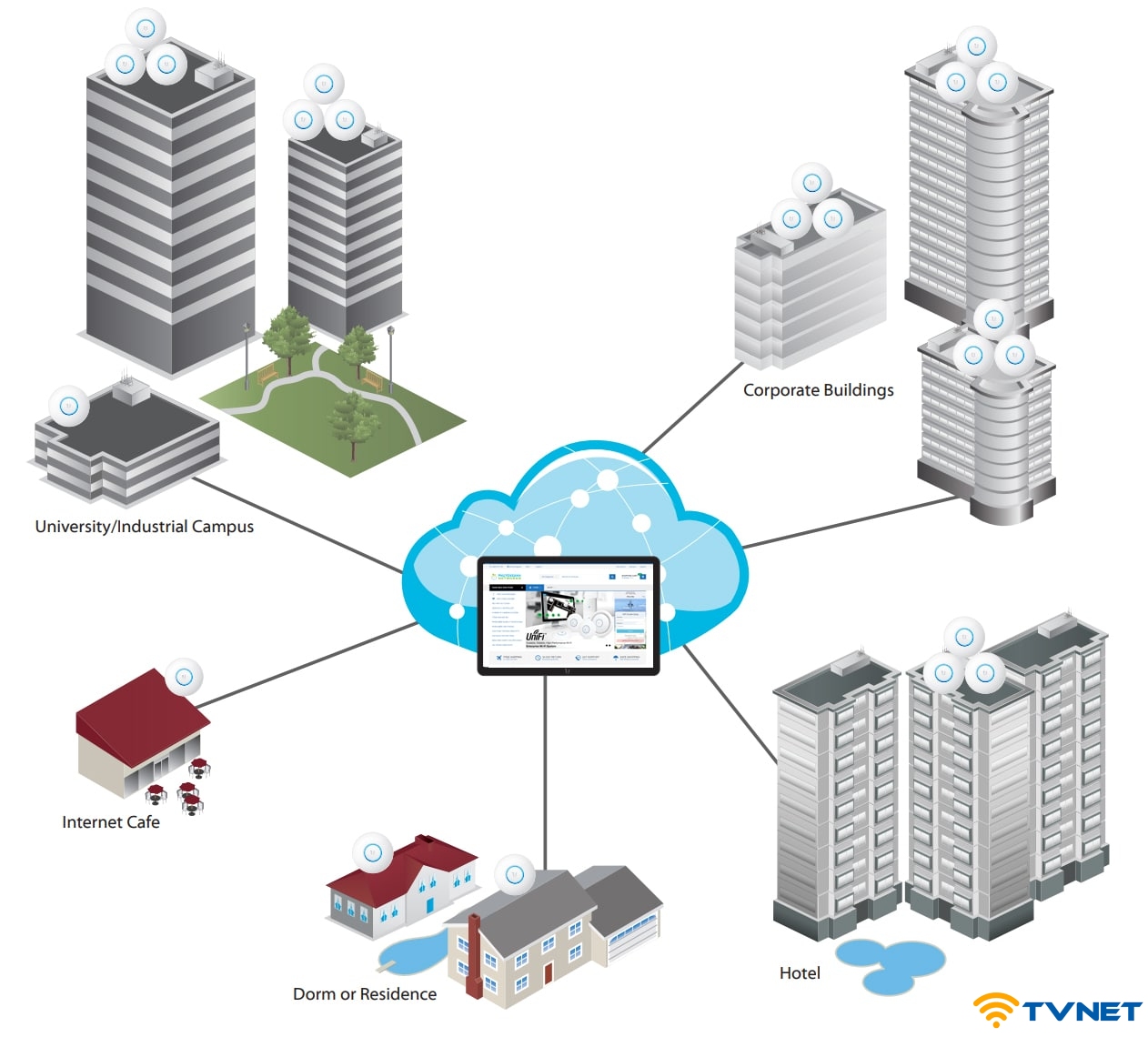 unifi ap nanohd 6